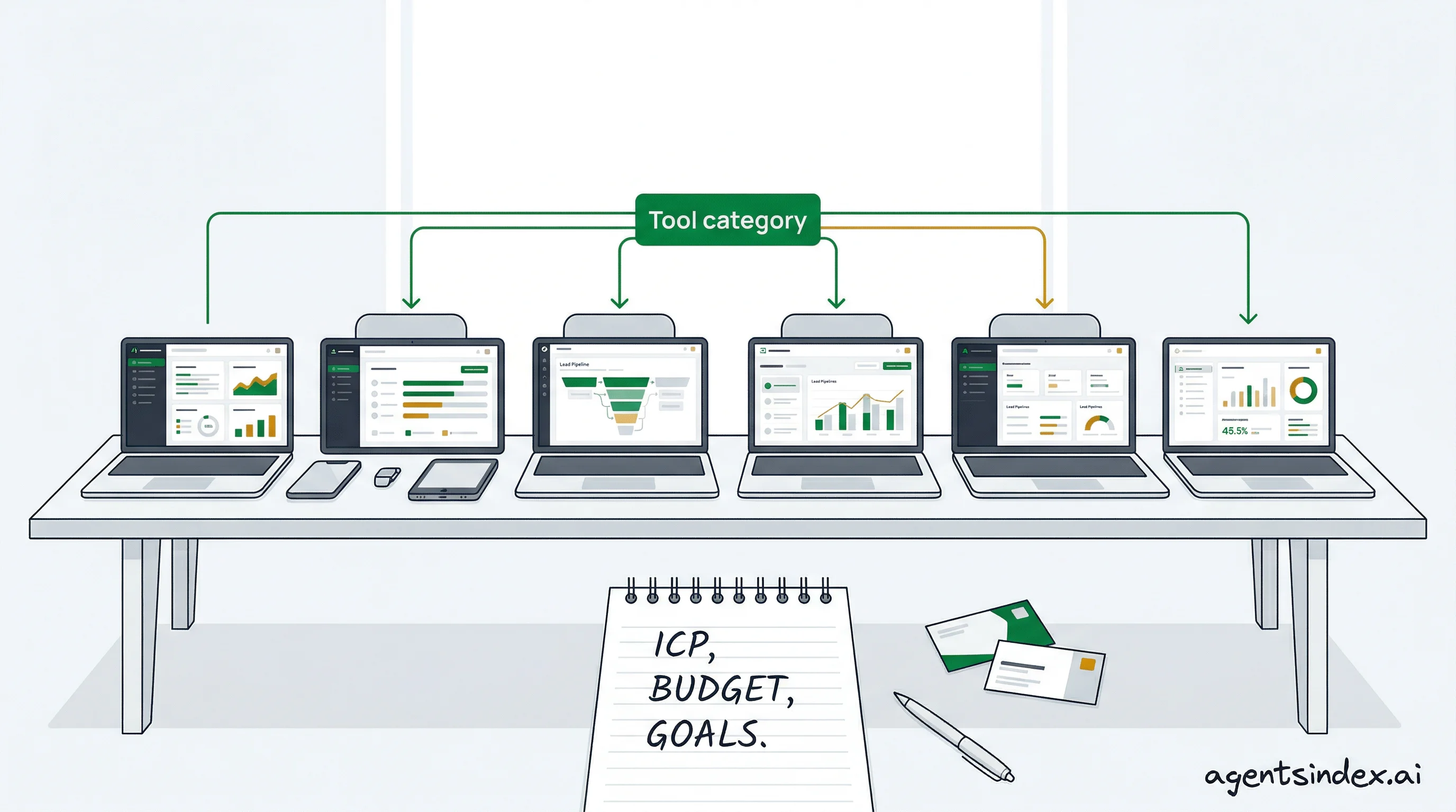 Comparison setup showing multiple AI sales tools and decision framework for choosing the right platform