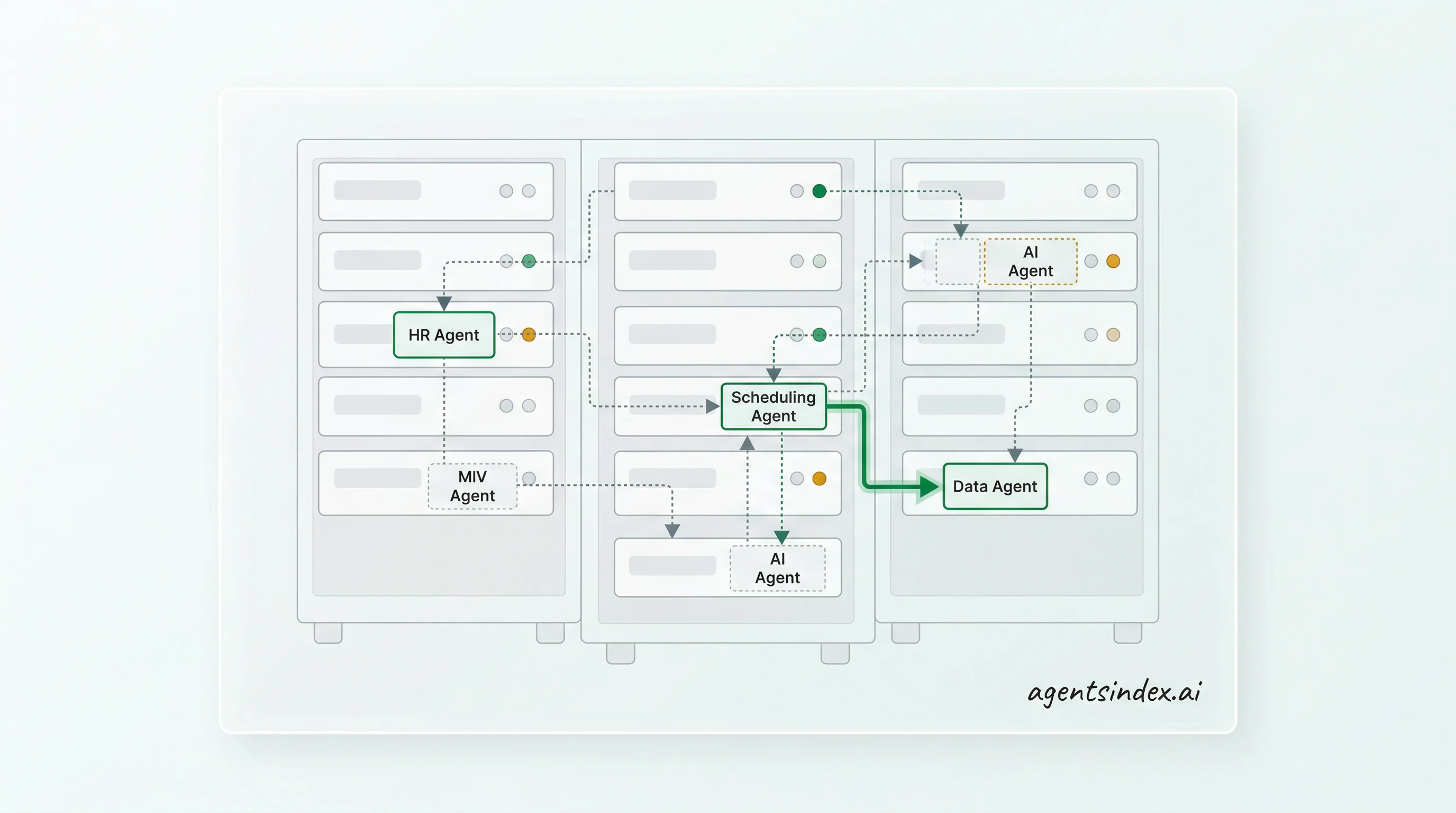Agent discovery process showing multiple AI agents finding each other across enterprise infrastructure