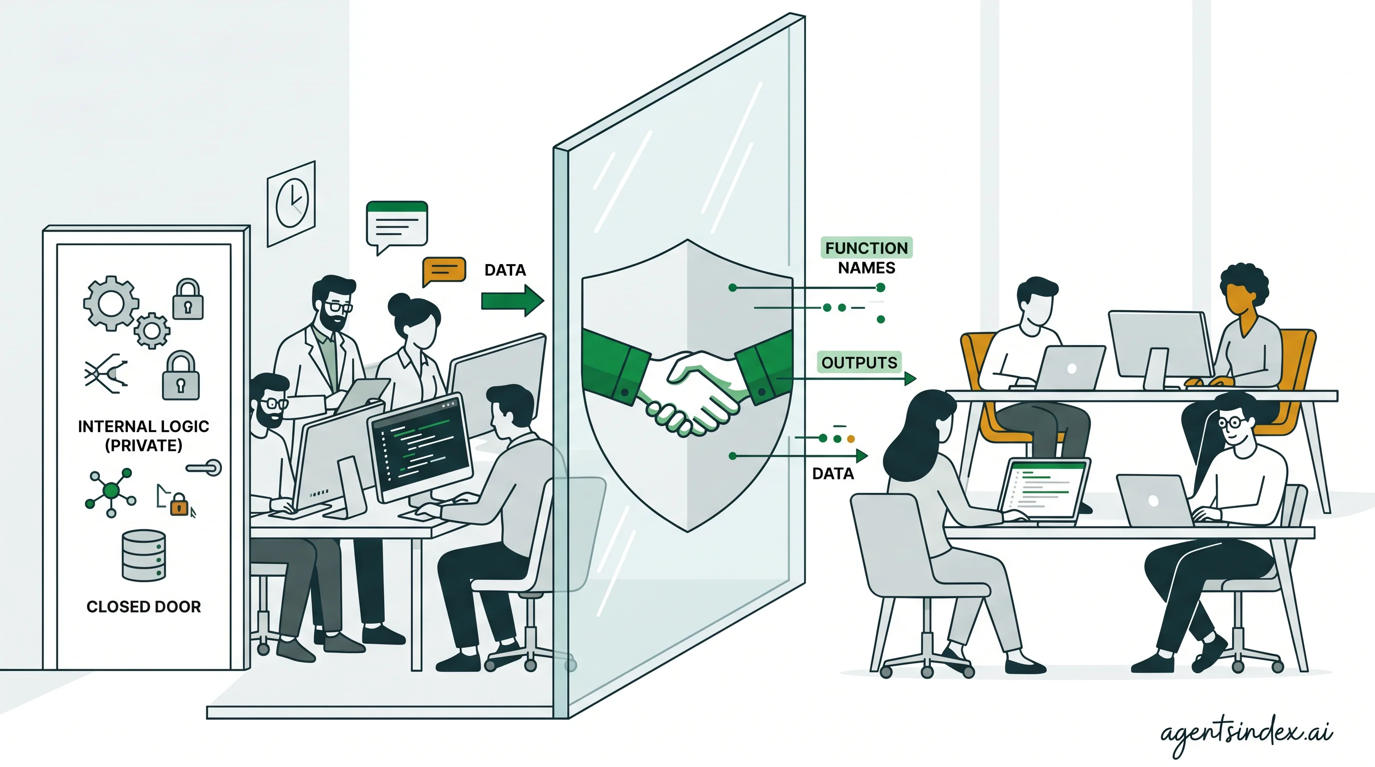 A2A protocol security model protecting proprietary agent logic while enabling safe inter-organizational collaboration