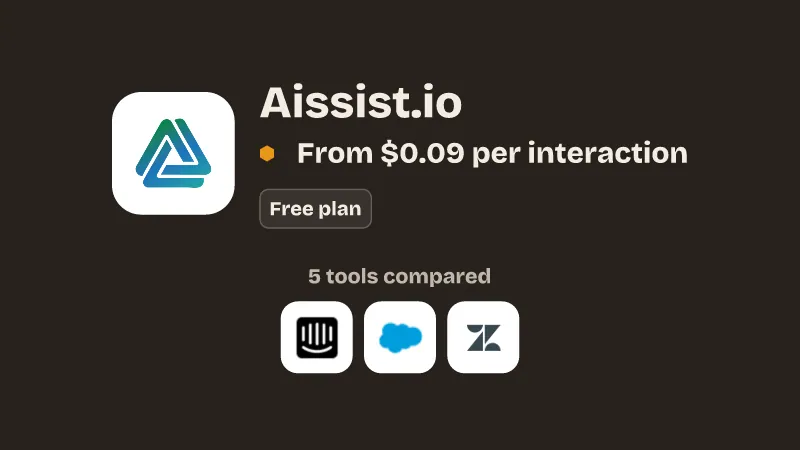 Aissist.io, from $0.09 per interaction. Free plan. 5 tools compared: HubSpot Service Hub, Intercom Fin, Salesforce Agentforce, Zendesk AI agents, Agentforce.