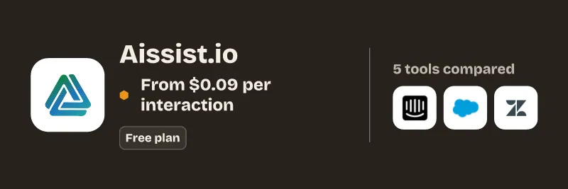 Aissist.io, from $0.09 per interaction. Free plan. 5 tools compared: HubSpot Service Hub, Intercom Fin, Salesforce Agentforce, Zendesk AI agents.