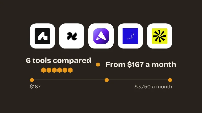 Logos of Amplemarket, 11x, Artisan, Coldreach, Apollo. 6 tools compared, from $167 a month.