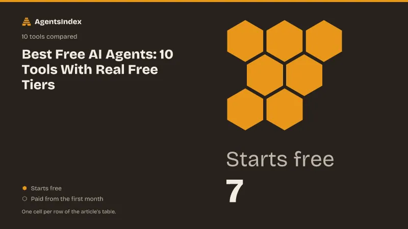 Logos of BrowserAct, Netra, Cursor, Reclaim.ai, Layla AI. 10 tools compared.